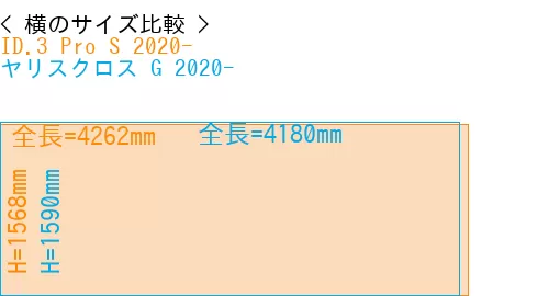 #ID.3 Pro S 2020- + ヤリスクロス G 2020-